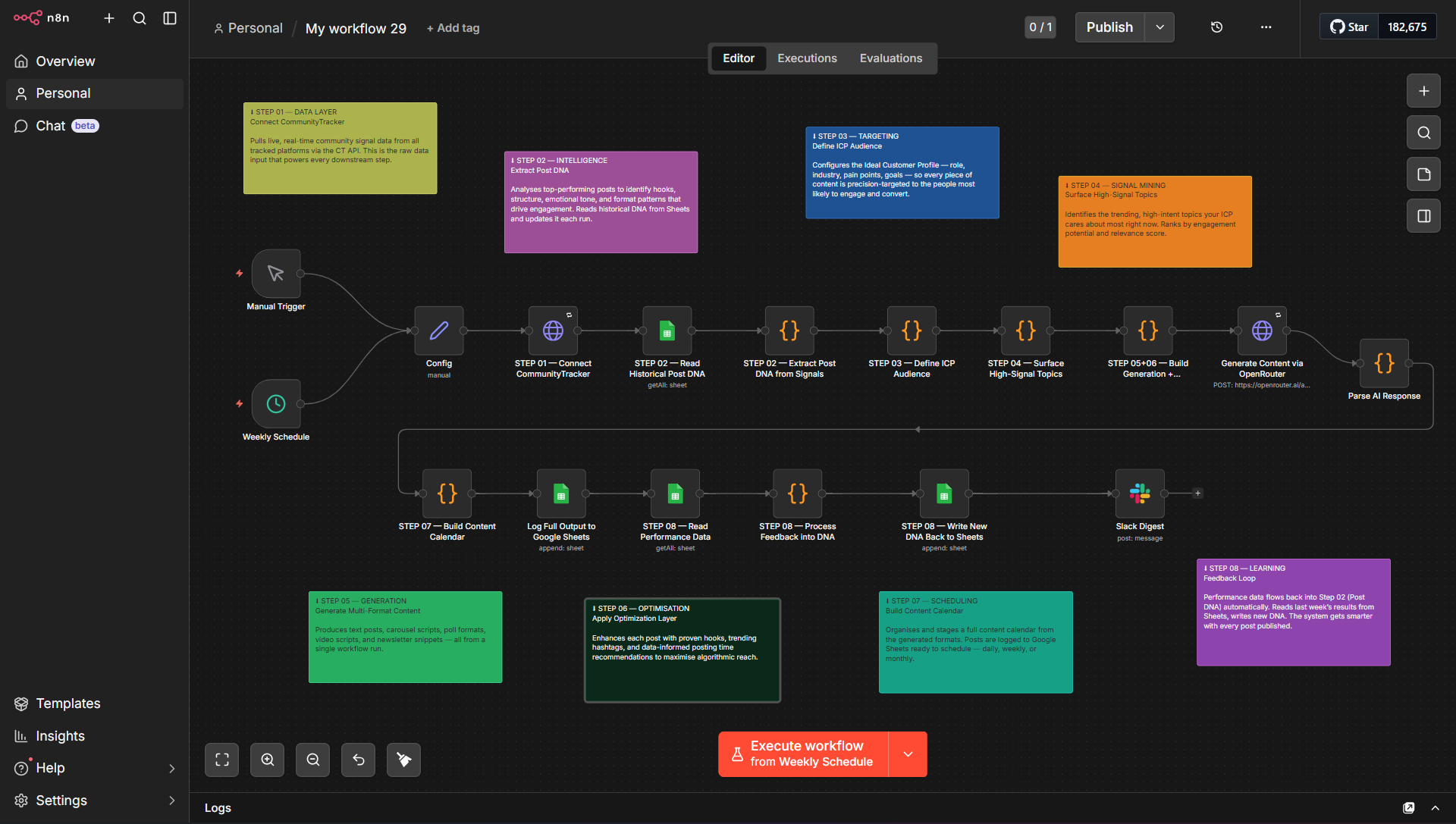 CommunityTracker LinkedIn Post Generator Workflow — 8-step automated content pipeline